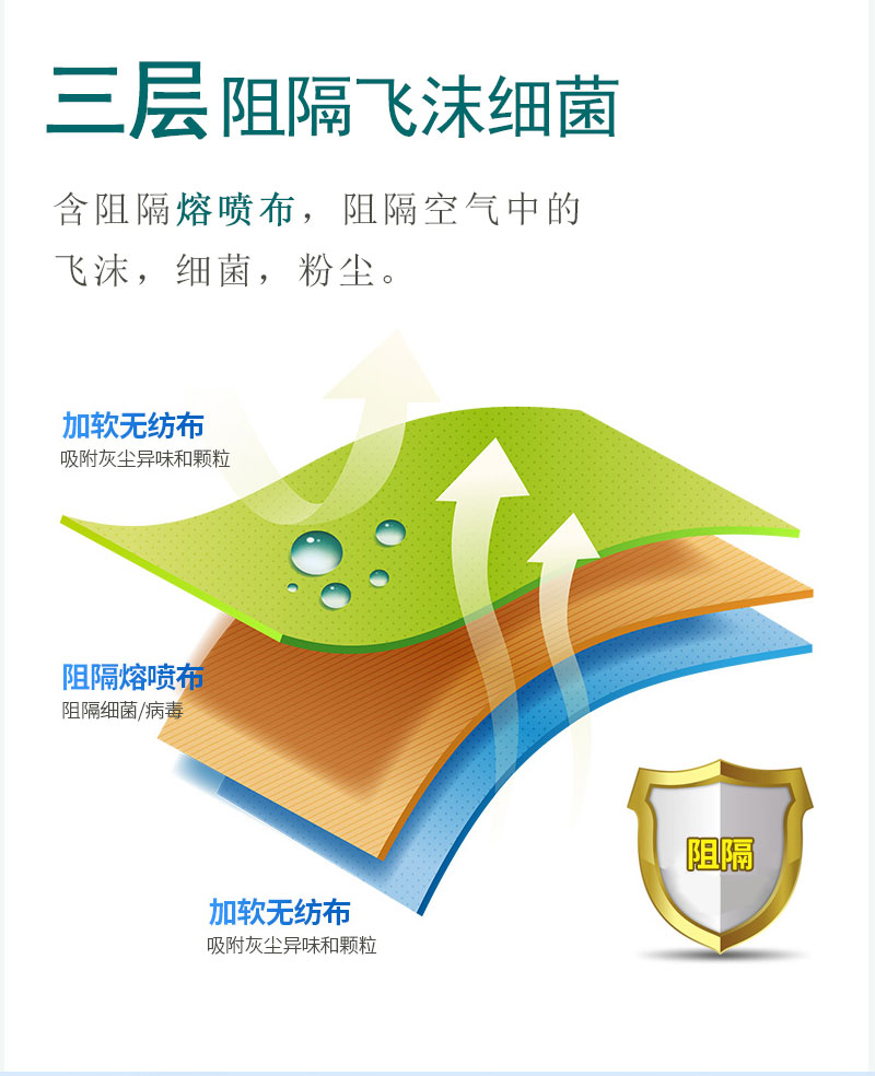 如何戴好口罩？冠悅醫用口罩，你戴正確了嗎？